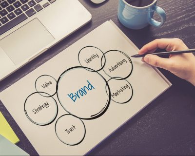 what-is-brand-strategy-e1571329429510